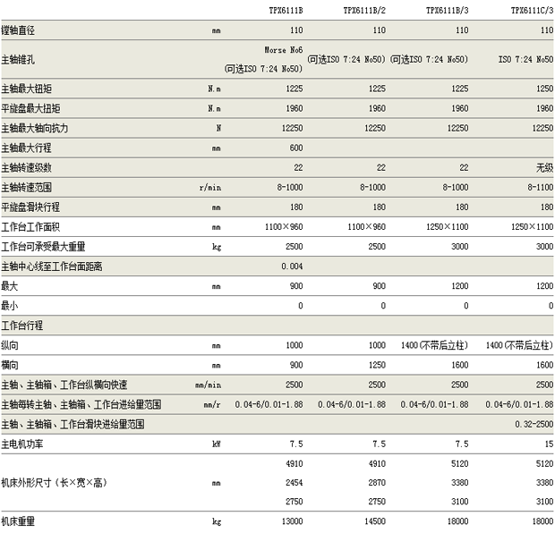 tpx6111b系列卧式铣镗床